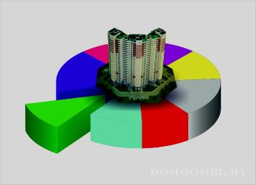 Долевое строительство в Беларуси